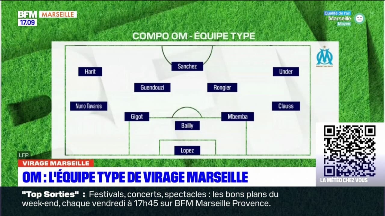 Stade Vélodrome - Le virage Sud fermé pour la réception de Rennes