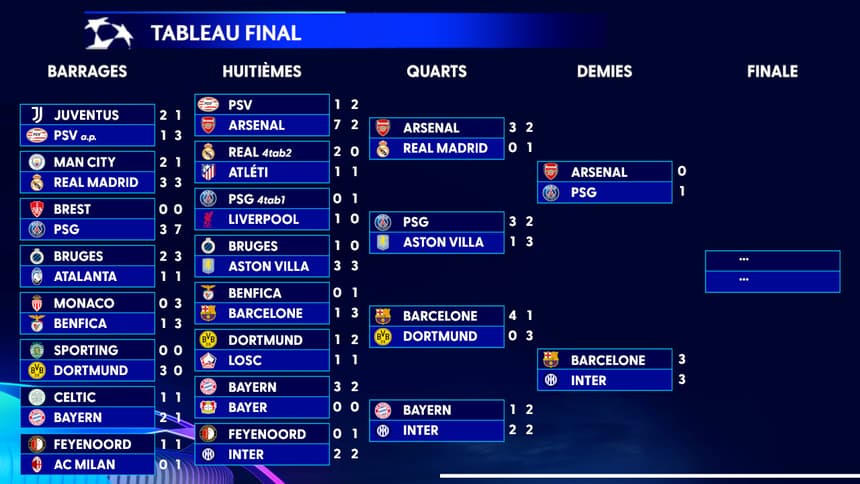 Lyon - Valenciennes : Chaîne TV et Heure de la demi-finale de Coupe de