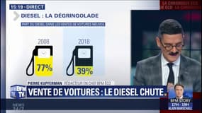 Vente de voitures: le diesel chute 
