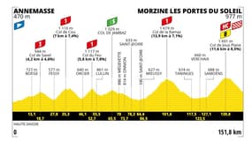 Tour de France : le profil de la 14e étape