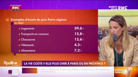 La vie plus chère à Paris qu'ailleurs ? Pas complètement vraie
