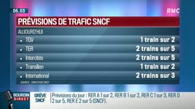 Grève à la SNCF: les prévisions de trafic pour ce vendredi