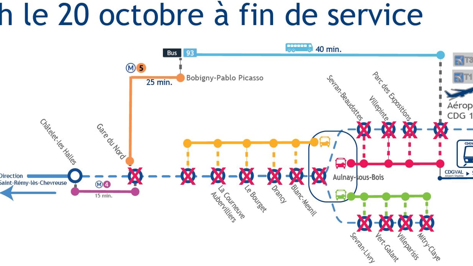 SNCF - RER B SNCF - RER B