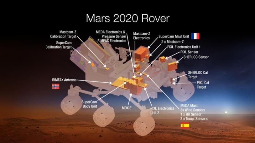 Le rover Perseverance et les différentes technologies qui le composent