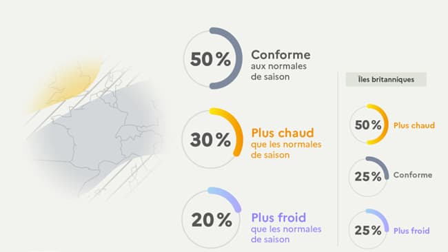 Les tendances de Météo-France pour novembre, décembre et janvier.