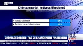 Le dispositif de chômage partiel ne va finalement pas se durcir