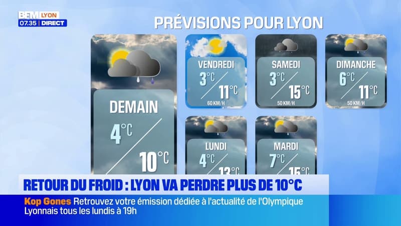 Retour du froid : Lyon va perdre plus de 10 degrés