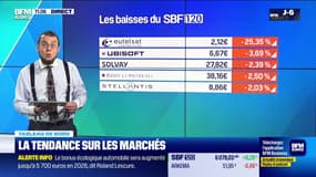 Le tableau de bord : La tech reprend un peu de hauteur et une belle hausse du Dow Jones - 26/11
