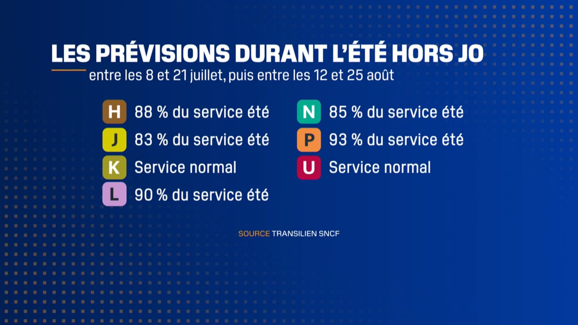 Les fréquences prévues sur les lignes du Transilien opérées par la SNCF.