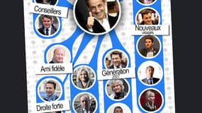 Qui soutient le retour de Nicolas Sarkozy à la tête de l'UMP?
