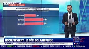 Recrutement: le défi de la reprise