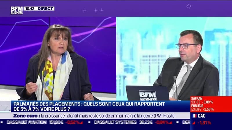 Le palmarès des placements les plus rentables