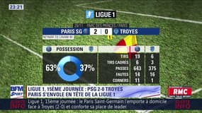 Rothen et Riolo analysent le mal-être de Di Maria au PSG
