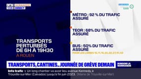 Normandie: journée de grève jeudi dans les transports et les cantines