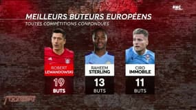 Footissime : Déjà 19 buts en 15 matches, Lewandowski affole les compteurs