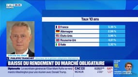 Les opportunités du marché obligataire - 22/10