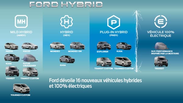 Le programme d'électrification de Ford pour les prochaines années.