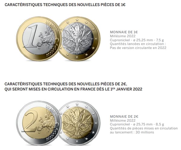Les nouvelles pièces de 1 et 2 euros France 2022, dévoilées à L'Élysée en  présence des représentants de la Monnaie de Paris - Monnaie Magazine