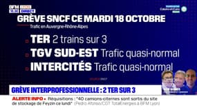 Grève interprofessionnelle : 2 TER sur 3