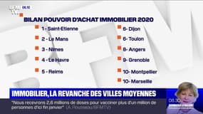 Comment la crise sanitaire a fait monter les prix de l'immobilier dans les villes moyennes