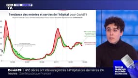 Story 1 : Baisse de l'épidémie malgré les variants, des raisons d'y croire ? - 16/02
