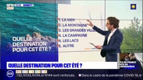 Vivement l'été ! - Quelle destination pour les vacances ? 