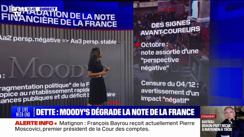 Dette: la note financière de la France dégradée par Moody's