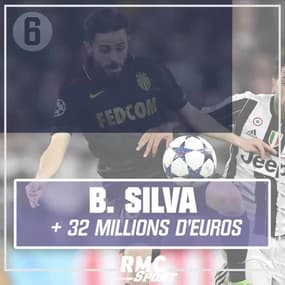 Le top 10 des plus values de l'AS Monaco durant l'ère Vadim Vasilyev
