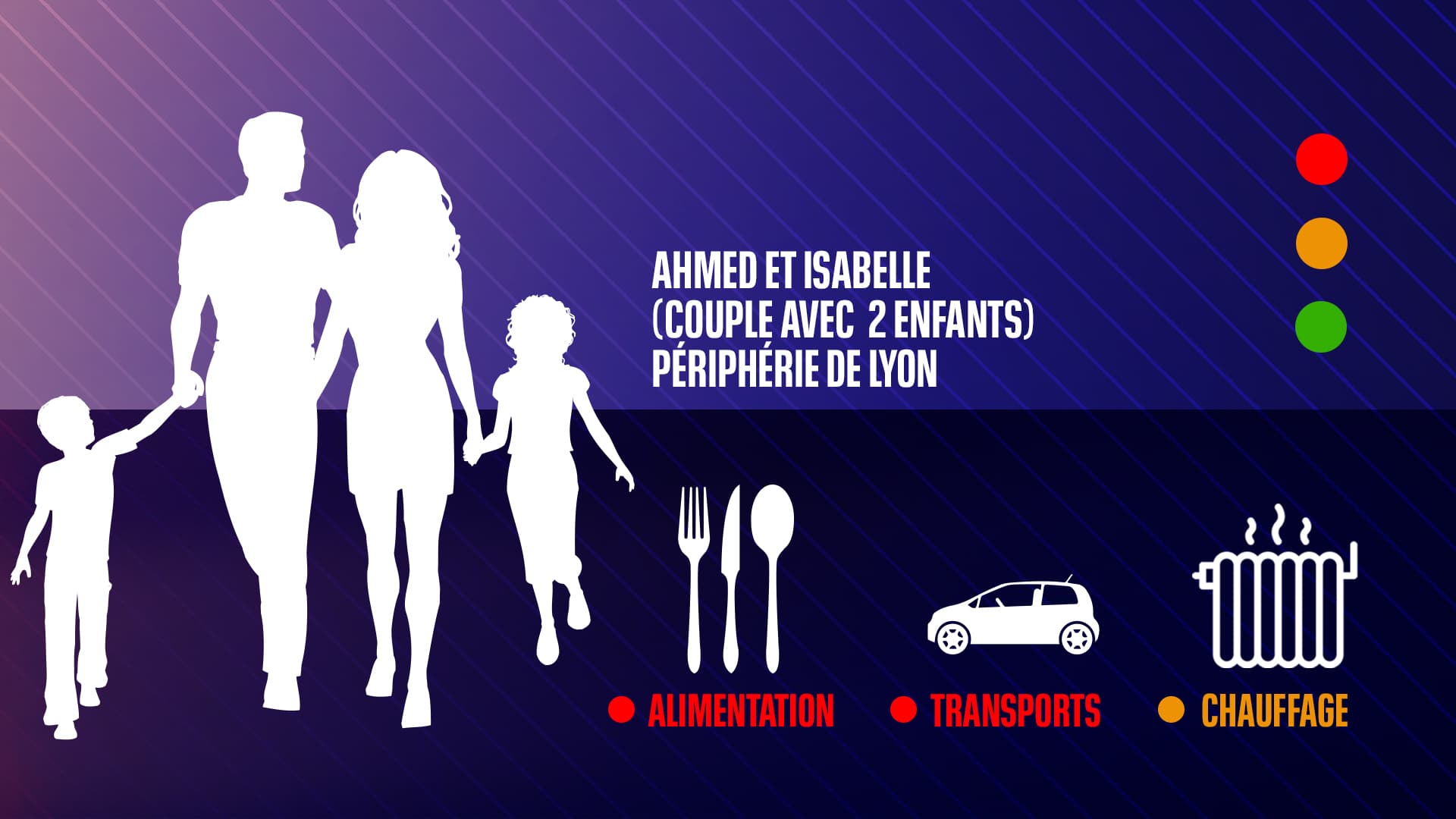 Ahmed et Isabelle Ahmed et Isabelle
