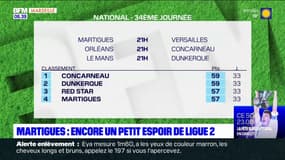Martigues: encore un petit espoir de Ligue 2
