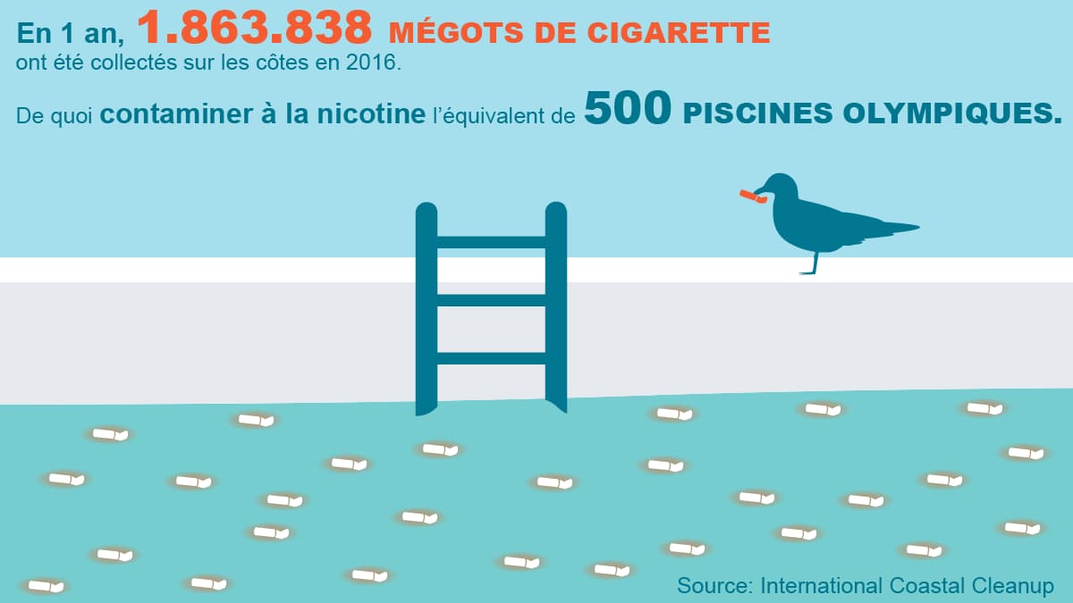mégots océan