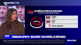 Impopularité d'Emmanuel Macron: "Les cotes de popularité flattent les ego mais ne font pas avancer les fondamentaux" pour Prisca Thévenot (Renaissance)