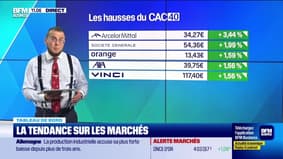 Le tableau de bord : Un climat un peu plus apaisé sur les marchés - 08/10