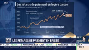 Retards de paiements au 25 mai