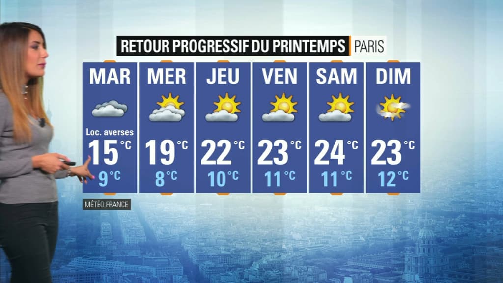 Météo du 15 avril.