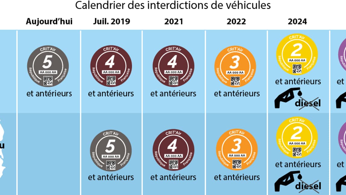 Calendrier des interdictions de véhicules.
