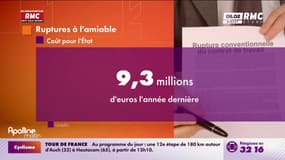 Budget 2026: avec 514.000 ruptures conventionnelles signées en 2024, le gouvernement fait la chasse "aux abus" pour faire des économies