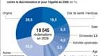 LA FRANCE FACE AUX DISCRIMINATIONS