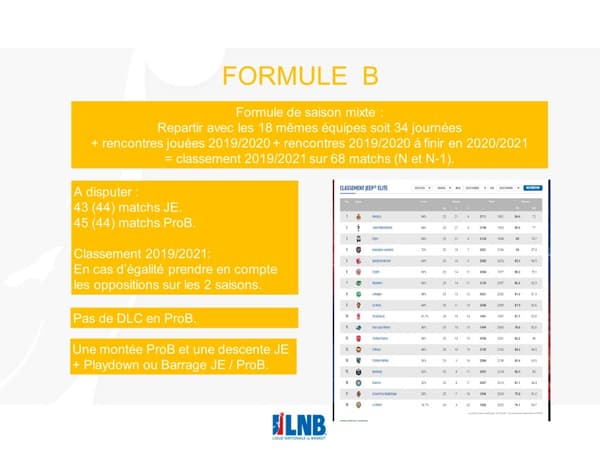 L'option B de la Jeep Elite