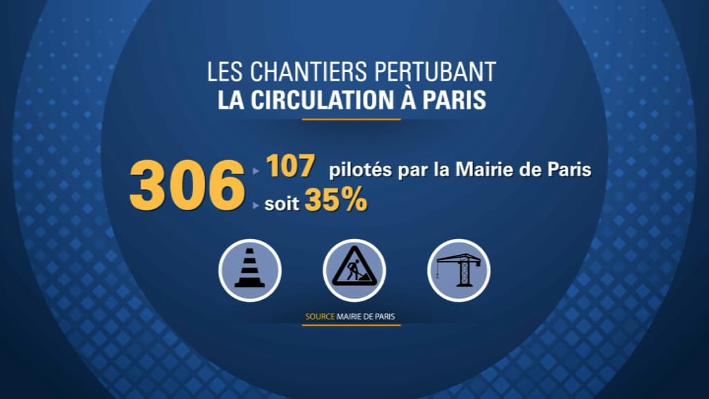 chantiers chantiers