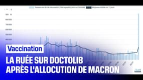 Vaccination contre le Covid-19: la ruée sur Doctolib après l'allocution d'Emmanuel Macron