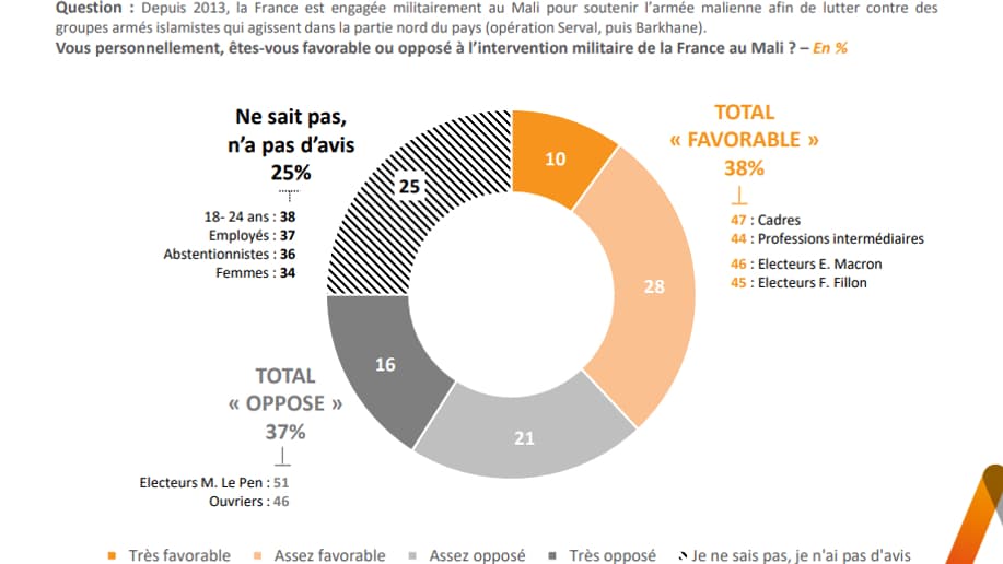 Graphique du sondage Elabe pour BFMTV le 21 mars 2021 (2) Graphique du sondage Elabe pour BFMTV le 21 mars 2021 (2)