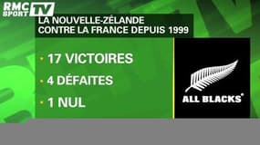 Mondial : Les Bleus font-ils peur aux All Blacks ?