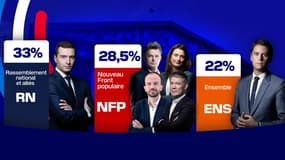 Le résultat du premier tour des élections législatives le 20 juin 2024, selon une estimation Elabe à 20 heures