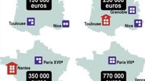 L'IMMOBILIER EN 2009