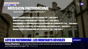 Les montants dévoilés pour les projets retenus dans le Loto du patrimoine