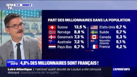 La France est troisième au classement mondial des millionnaires, derrière les États-Unis et la Chine