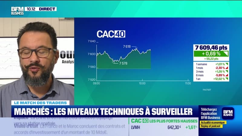 Le match des traders : Les marchés sont tournés vers les résultats des entreprises - 29/10