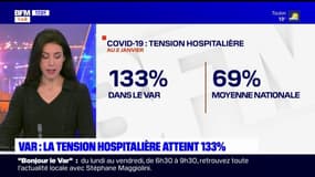 Var: la tension hospitalière actuellement de 133%, les médecins inquiets à l'hôpital Sainte-Musse
