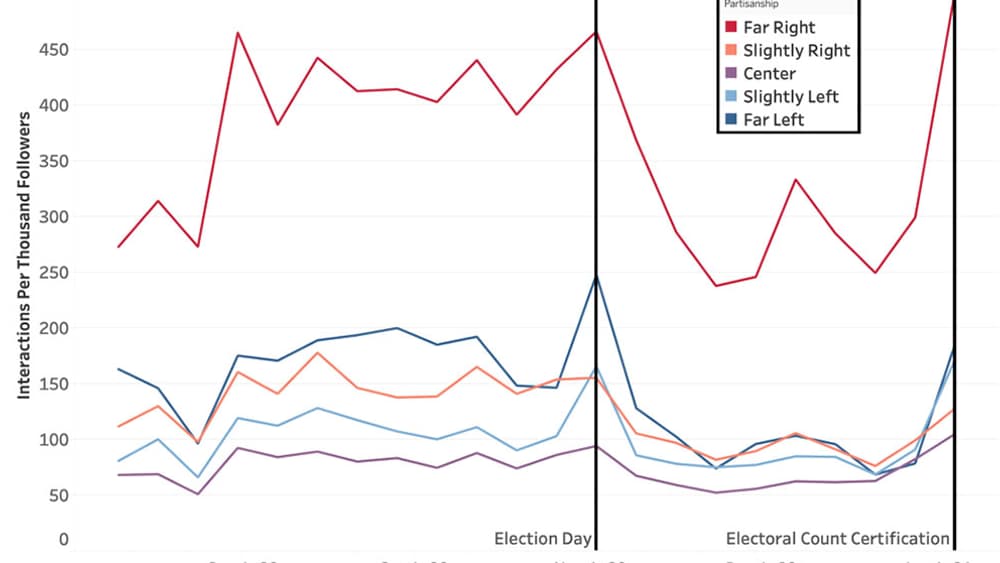 Engagement des publications politiques aux Etats-Unis Engagement des publications politiques aux Etats-Unis